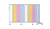 Medical Privacy Colorful Folding Hospital Partition Screen On Wheels